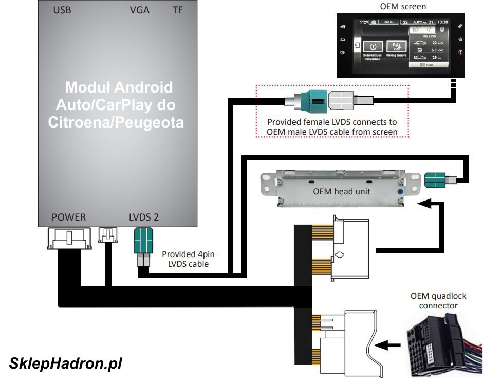 Android Auto/Carplay Do Citroena/Peugeota | Hadron.pl - Blog / Informacje / Motoryzacja
